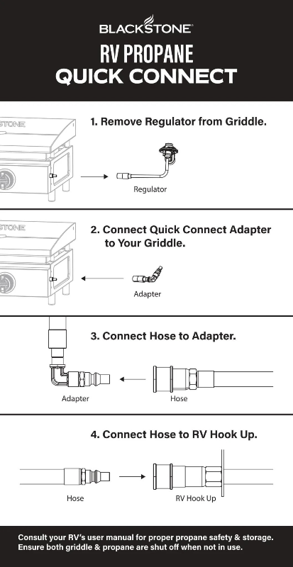 Blackstone_RV_Kit_Manual