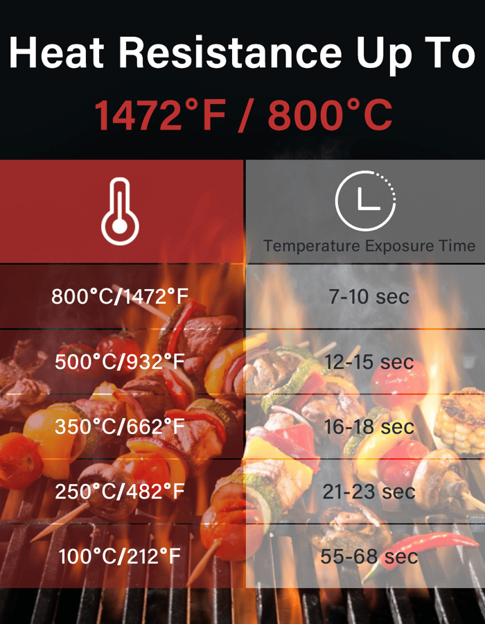 Lumberjack High Heat BBQ Gloves Temp Guide