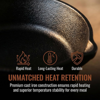 Cast Iron Heat Protection