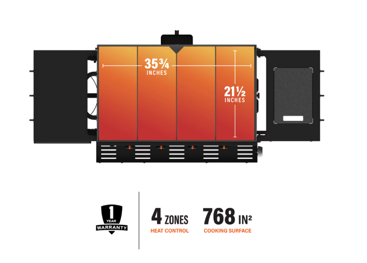 Omnivore Griddle Plate