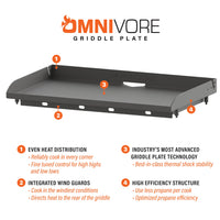 Omnivore Griddle Plate